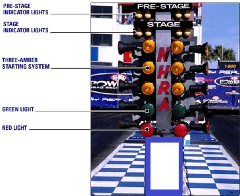 drag racing light reaction game.